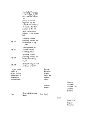 from Lake Company,
$11,500. Paid $1,500
down and the balance
was
placed on account.
Payments will be
$500.00 per month for
20 months. The first
payment is due 8/1.
Note: Use accounts
payable for the balance
due.
July 15
Received cash for
plumbing revenue for
the first half of July,
$7,700
July 19
Made payment on
account to Lake
Company, $500.
July 31
Received cash for
plumbing revenue for
the last half of July,
$8,505
July 31
Declared and paid cash
dividends of $600
Prepare journal
entries to
record the July
transactions in
the General
Journal below.
Use the
following
account
names for
journal
entries.
General
Journal
Chart of
Accounts:
Account Title
(Normal
Balance)
Date
Description(Account
Name)
Debit Credit
Assets
Cash (Debit)
Prepaid
Insurance
 