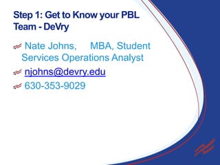 Step 1: Get to Know your PBL
Team - DeVry
Nate Johns, MBA, Student
Services Operations Analyst
njohns@devry.edu
630-353-9029

2

 