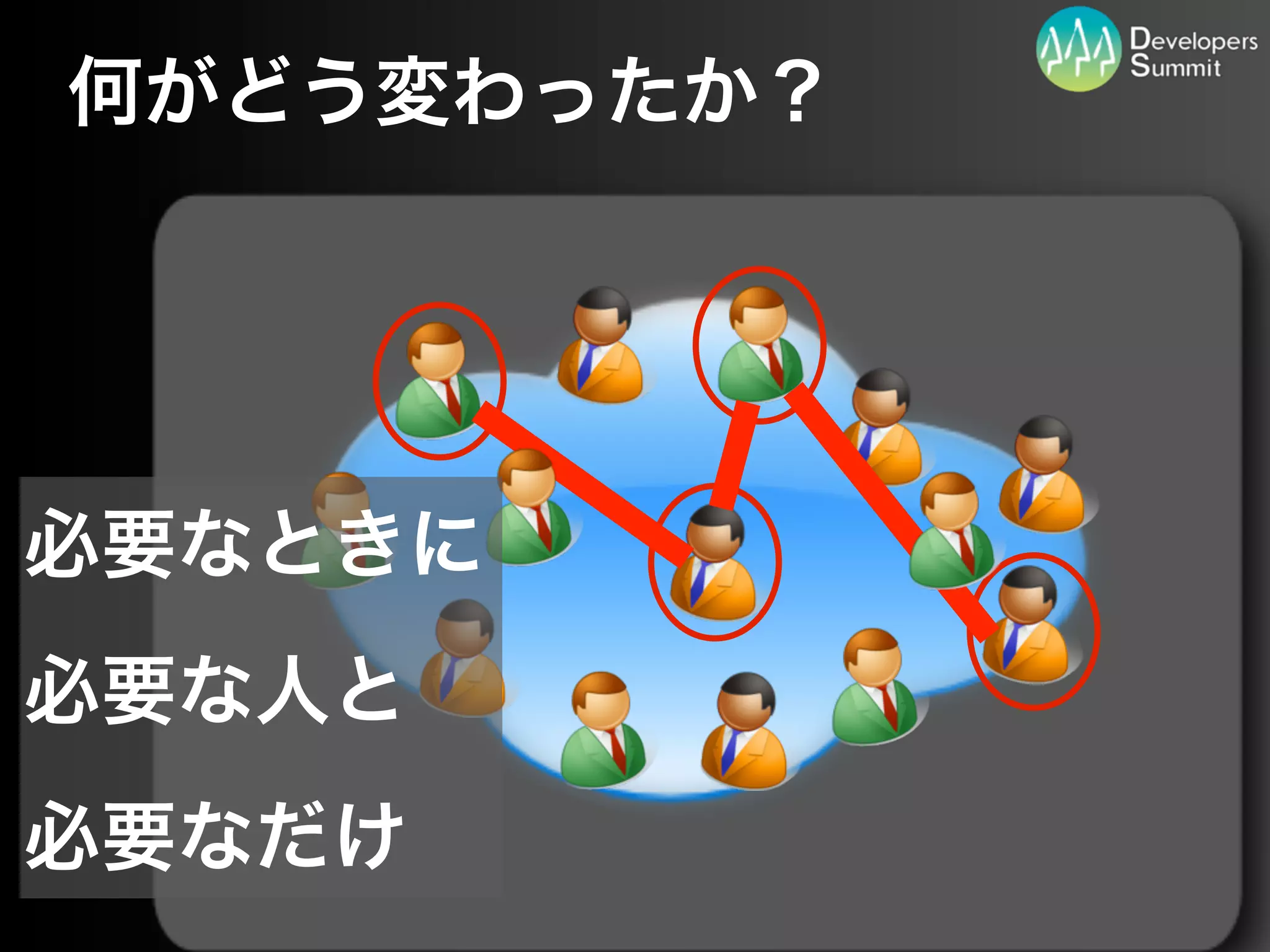 何がどう変わったか？




必要なときに
必要な人と
必要なだけ
         Developers Summit 2012   ISHIN CORPORATION
 