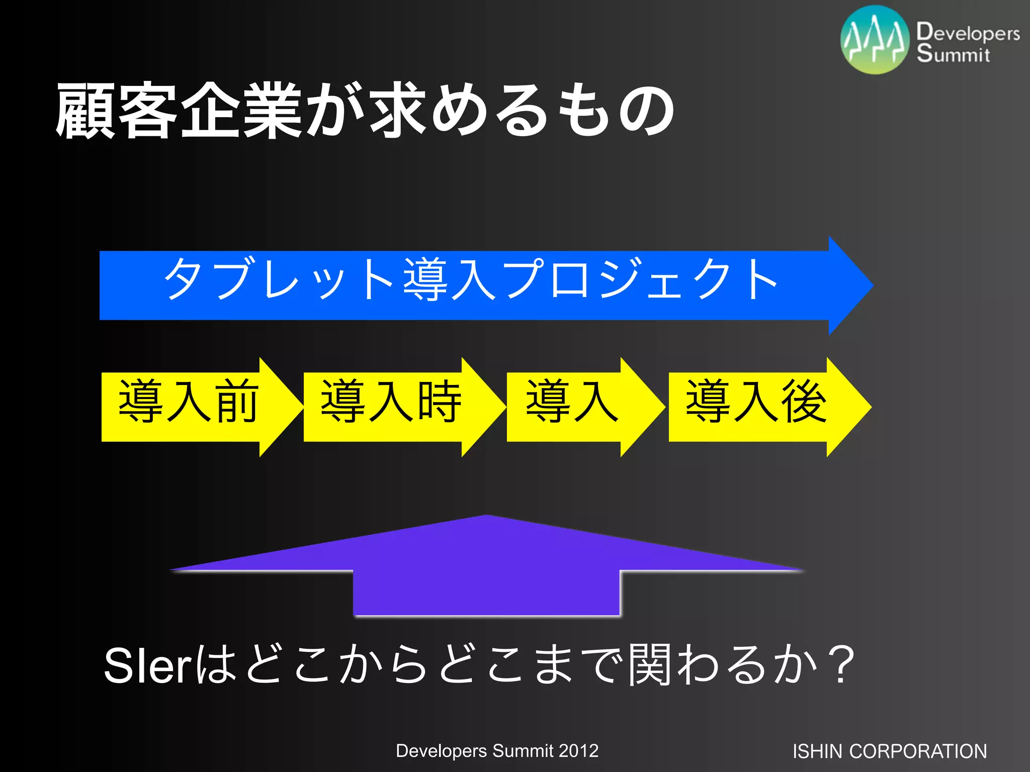 顧客企業が求めるもの

 タブレット導入プロジェクト

導入前   導入時           導入          導入後




SIerはどこからどこまで関わるか？
       Developers Summit 2012     ISHIN CORPORATION
 