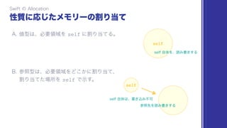 self
 
self
self
self
 