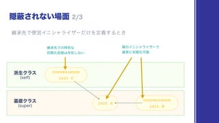 convenience
init C
convenience
init B
init A
 