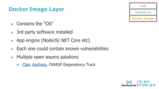 Docker Image Layer
● Contains the “OS”
● 3rd party software installed
● App engine (NodeJS/.NET Core etc)
● Each one could contain known vulnerabilities
● Multiple open source solutions
● Clair, Anchore, OWASP Dependency Track
Code
Dependencies
Docker Image
 