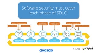 Software security must cover
each phase of SDLC!
Source -
 
