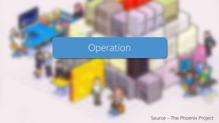 Operation
Source – The Phoenix Project
 