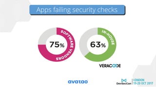 Apps failing security checksApps failing security checksApps failing security checksApps failing security checks
 
