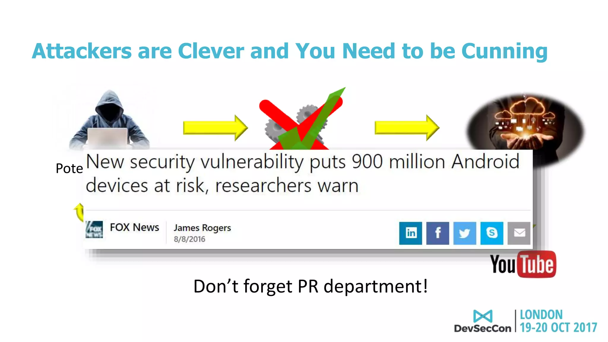 Attackers are Clever and You Need to be Cunning
Potential Attack
Iterate
Test against platforms
Document
Don’t forget PR department!
Deploy
 