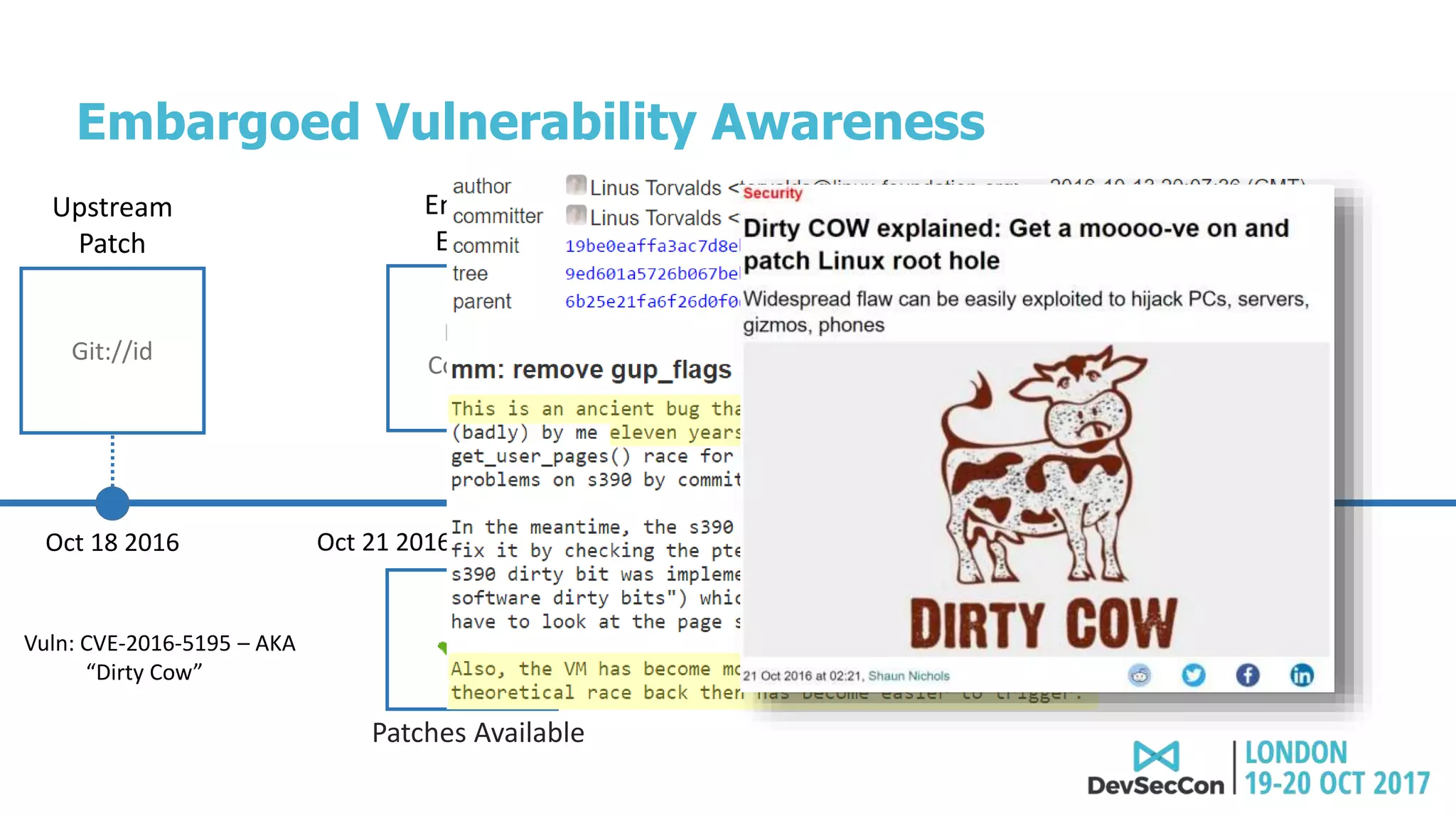 Media
Coverage
Embargo
Expires
Oct 21 2016
Git://id
Upstream
Patch
Vuln: CVE-2016-5195 – AKA
“Dirty Cow”
Oct 18 2016
Patches Available
Embargoed Vulnerability Awareness
 