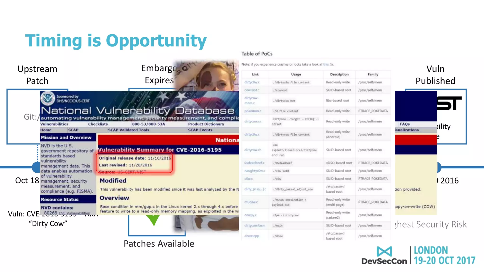 Patches Available
Media
Coverage
Embargo
Expires
Oct 21 2016
Git://id
Upstream
Patch
Vuln: CVE-2016-5195 – AKA
“Dirty Cow”
Oct 18 2016
National
Vulnerability
Database
Vuln
Published
Nov 10 2016
Highest Security Risk
Timing is Opportunity
 