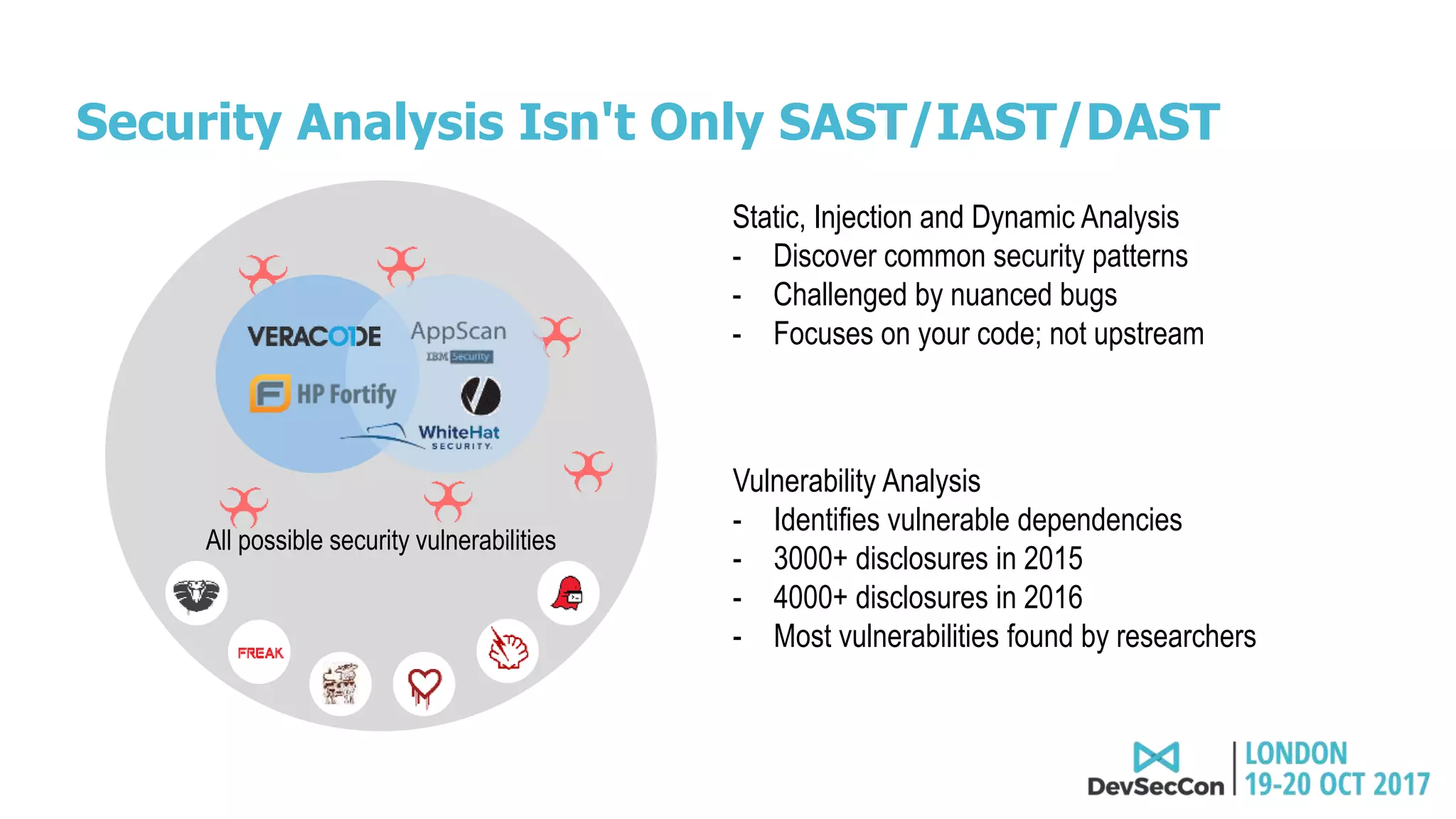 Security Analysis Isn't Only SAST/IAST/DAST
All possible security vulnerabilities
Static, Injection and Dynamic Analysis
- Discover common security patterns
- Challenged by nuanced bugs
- Focuses on your code; not upstream
Vulnerability Analysis
- Identifies vulnerable dependencies
- 3000+ disclosures in 2015
- 4000+ disclosures in 2016
- Most vulnerabilities found by researchers
 