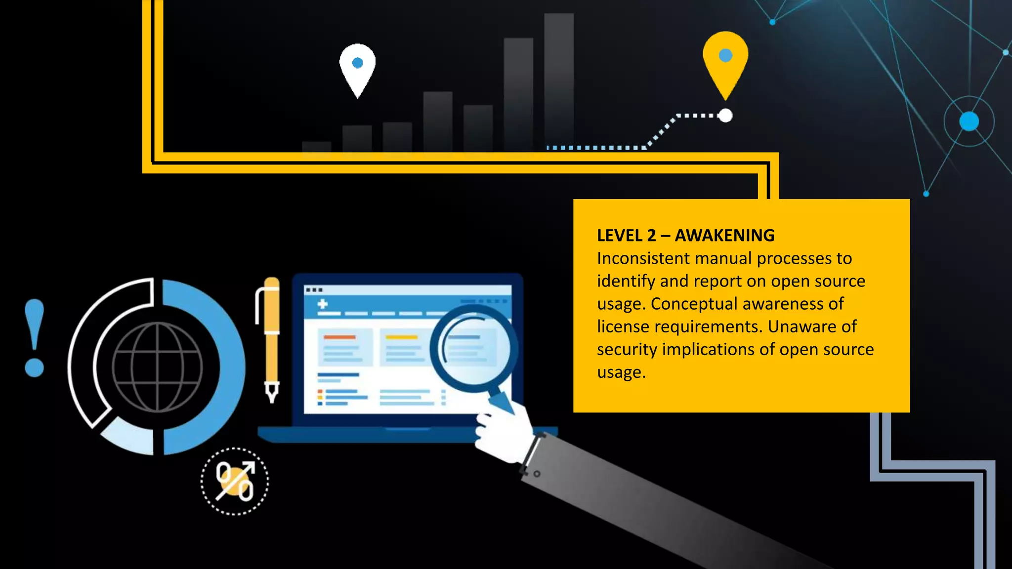 LEVEL 2 – AWAKENING
Inconsistent manual processes to
identify and report on open source
usage. Conceptual awareness of
license requirements. Unaware of
security implications of open source
usage.
 