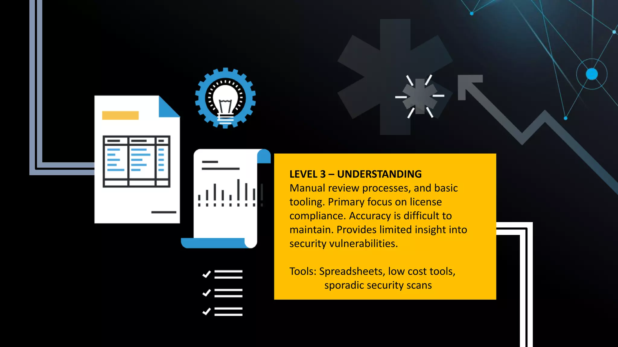 LEVEL 3 – UNDERSTANDING
Manual review processes, and basic
tooling. Primary focus on license
compliance. Accuracy is difficult to
maintain. Provides limited insight into
security vulnerabilities.
Tools: Spreadsheets, low cost tools,
sporadic security scans
 
