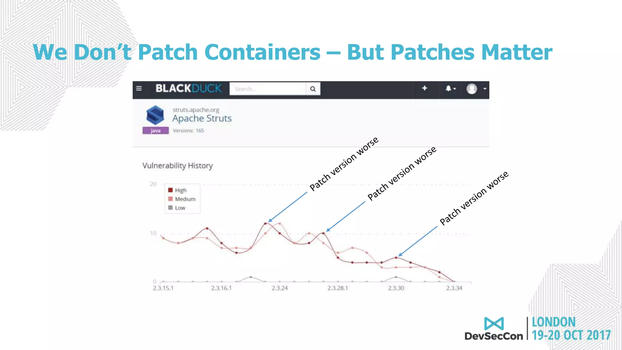 We Don’t Patch Containers – But Patches Matter
 