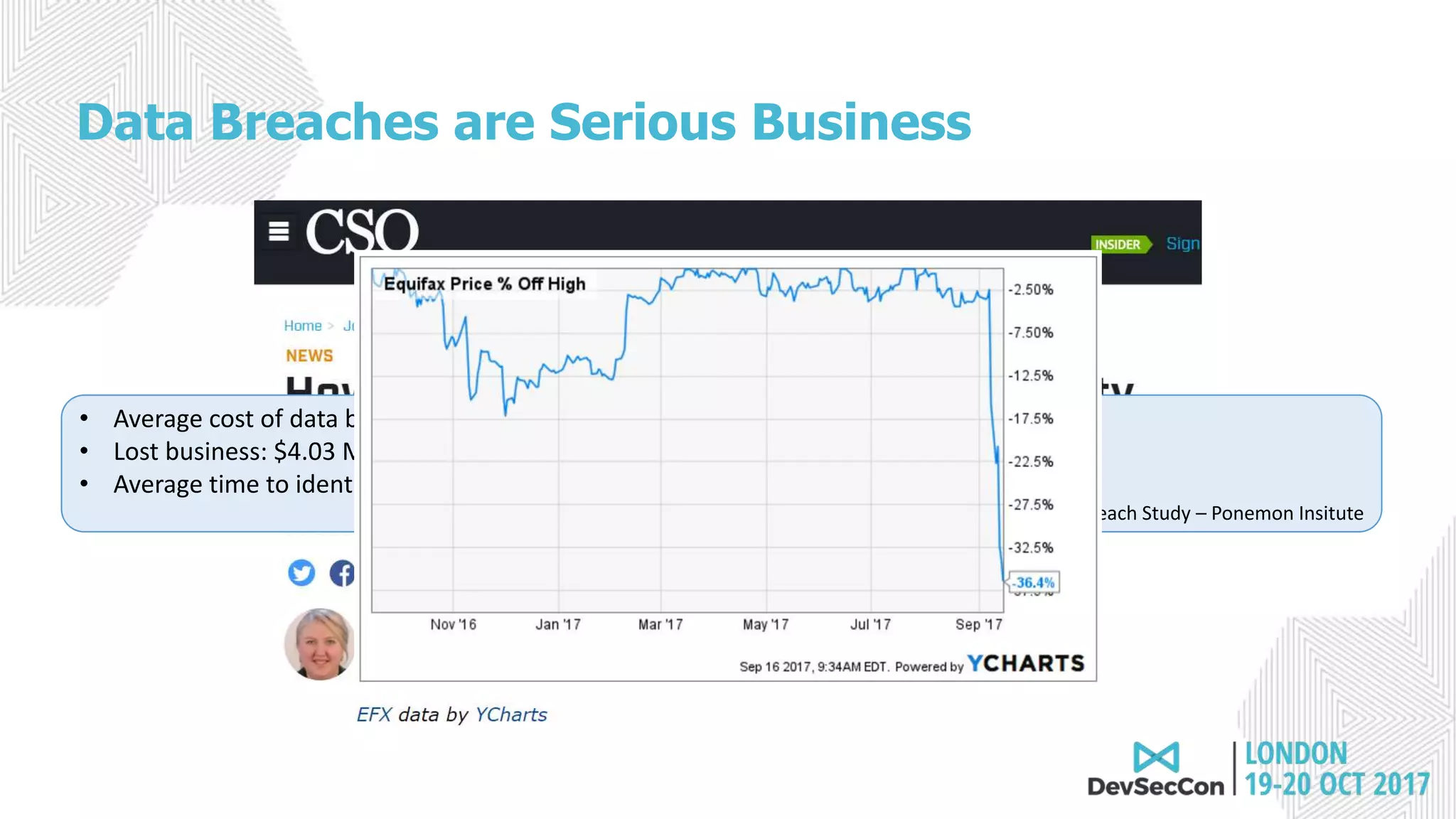Data Breaches are Serious Business
• Average cost of data breach: $7.35 Million
• Lost business: $4.03 Million
• Average time to identify and contain a breach: 206 days
Source: 2017 Cost of Data Breach Study – Ponemon Insitute
 