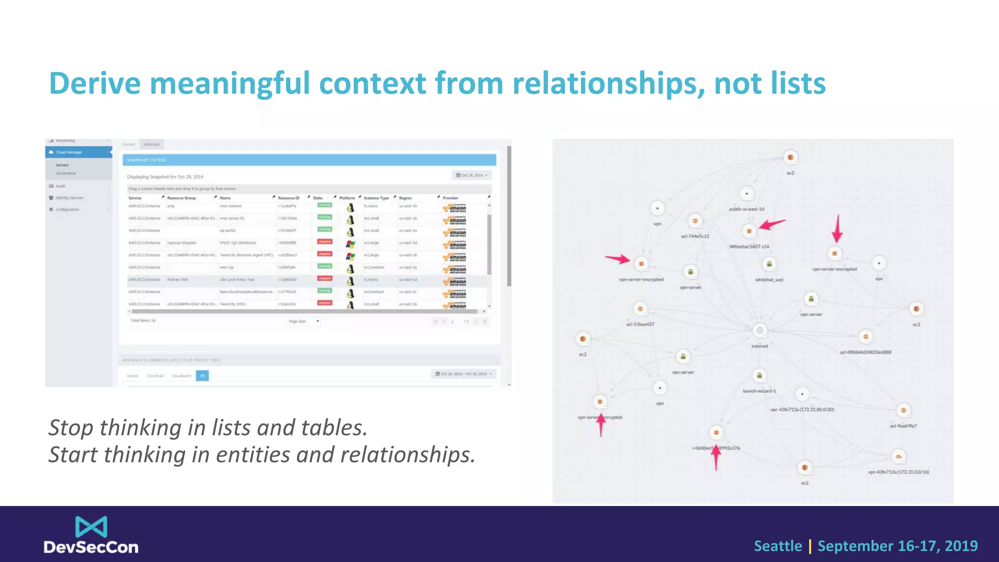 Seattle | September 16-17, 2019
Derive meaningful context from relationships, not lists
Stop thinking in lists and tables.
Start thinking in entities and relationships.
 