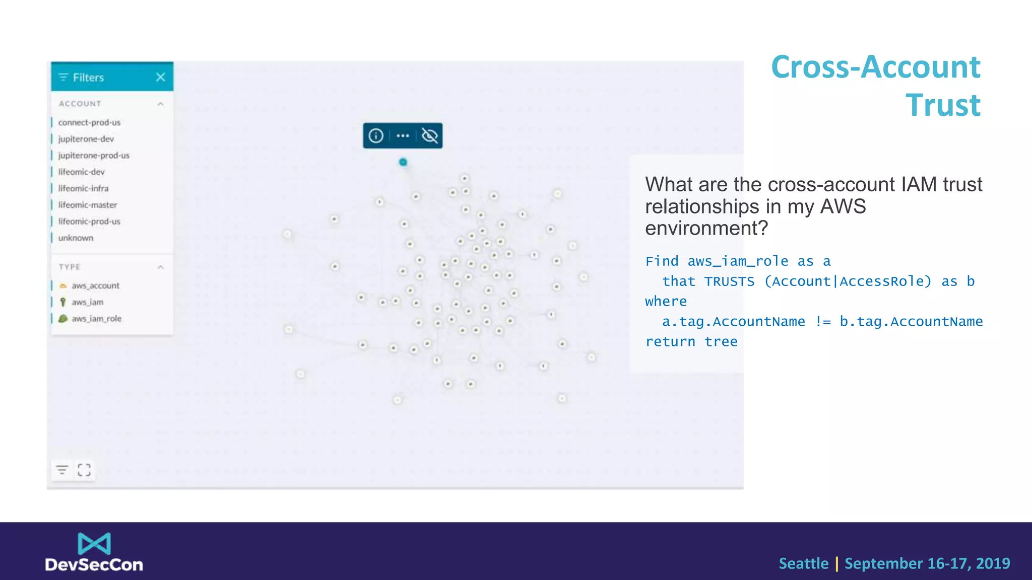 Seattle | September 16-17, 2019
Cross-Account
Trust
What are the cross-account IAM trust
relationships in my AWS
environment?
Find aws_iam_role as a
that TRUSTS (Account|AccessRole) as b
where
a.tag.AccountName != b.tag.AccountName
return tree
 