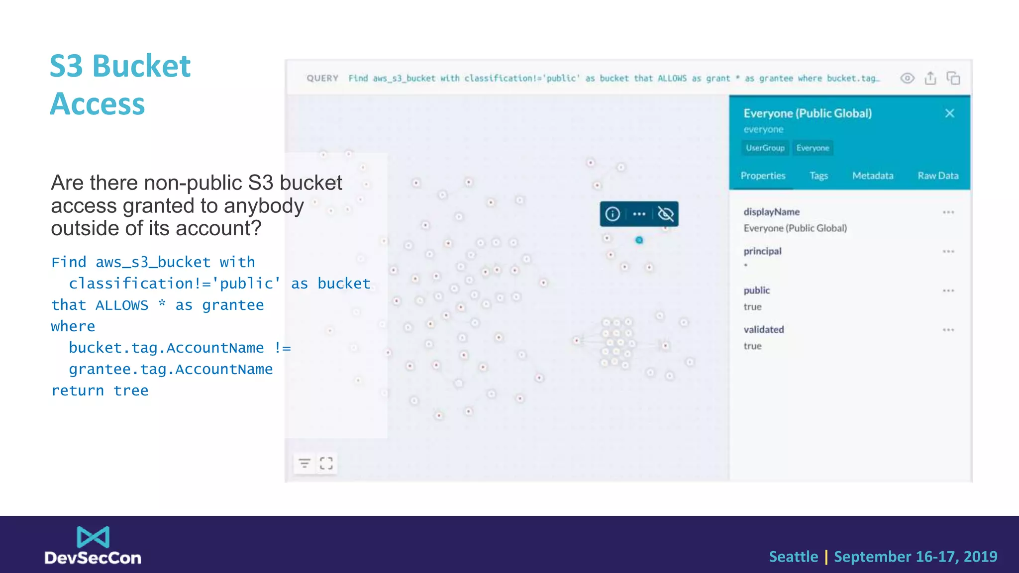 Seattle | September 16-17, 2019
S3 Bucket
Access
Are there non-public S3 bucket
access granted to anybody
outside of its account?
Find aws_s3_bucket with
classification!='public' as bucket
that ALLOWS * as grantee
where
bucket.tag.AccountName !=
grantee.tag.AccountName
return tree
 