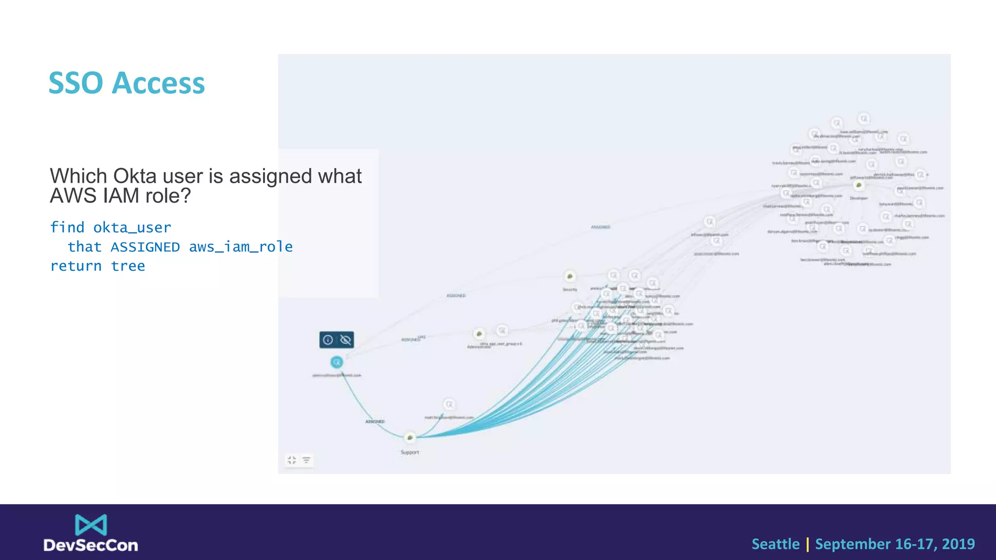 Seattle | September 16-17, 2019
SSO Access
Which Okta user is assigned what
AWS IAM role?
find okta_user
that ASSIGNED aws_iam_role
return tree
 