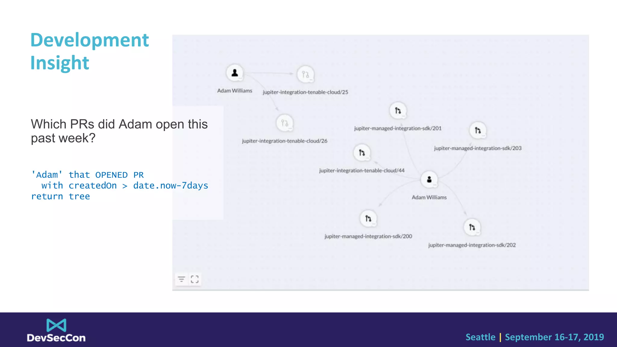 Seattle | September 16-17, 2019
Development
Insight
Which PRs did Adam open this
past week?
'Adam' that OPENED PR
with createdOn > date.now-7days
return tree
 