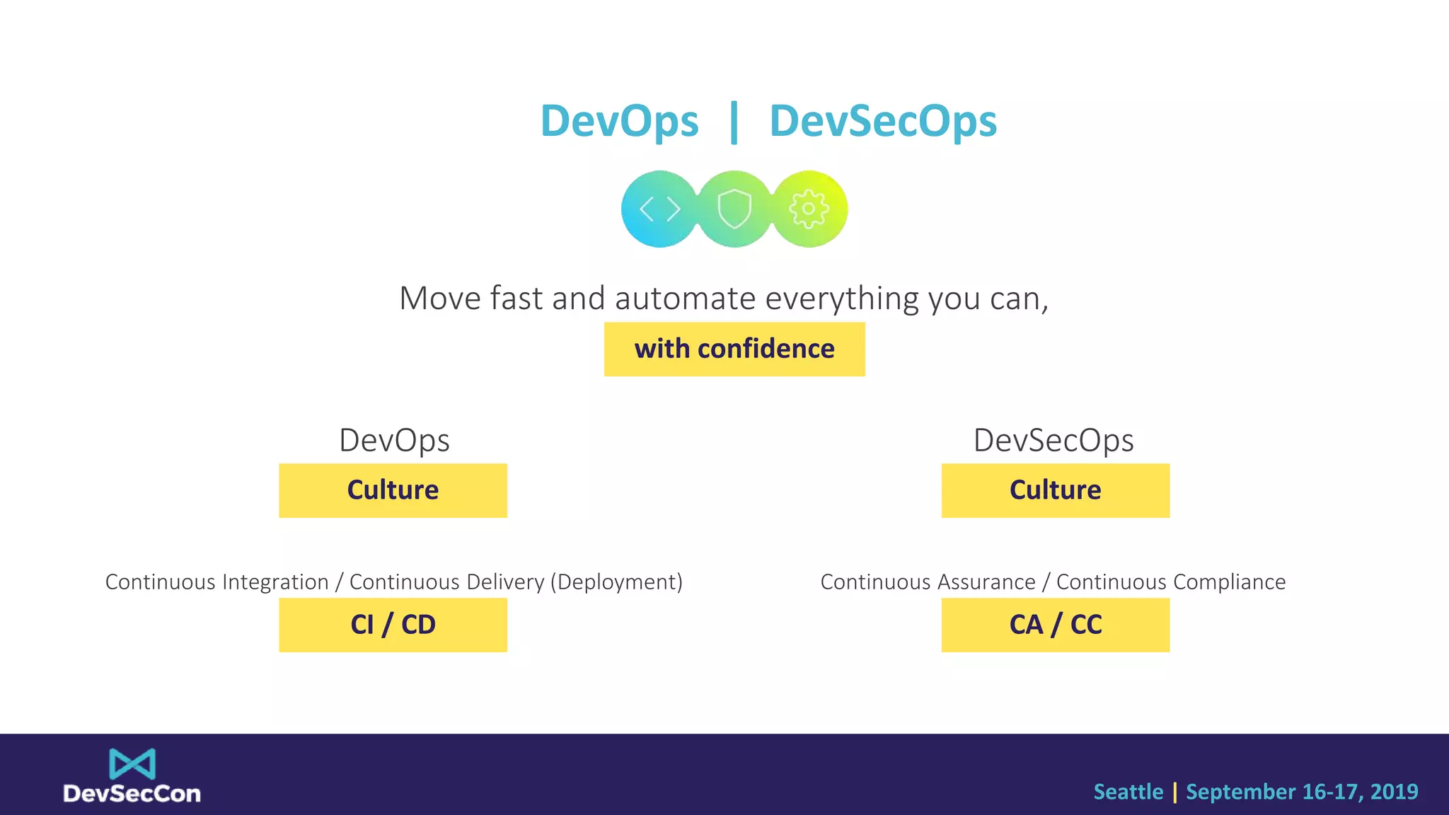 Seattle | September 16-17, 2019
DevOps | DevSecOps
Move fast and automate everything you can,
DevOps DevSecOps
Continuous Integration / Continuous Delivery (Deployment)
CI / CD
Continuous Assurance / Continuous Compliance
CA / C
with confidence
Culture Culture
CI / CD CA / CC
 