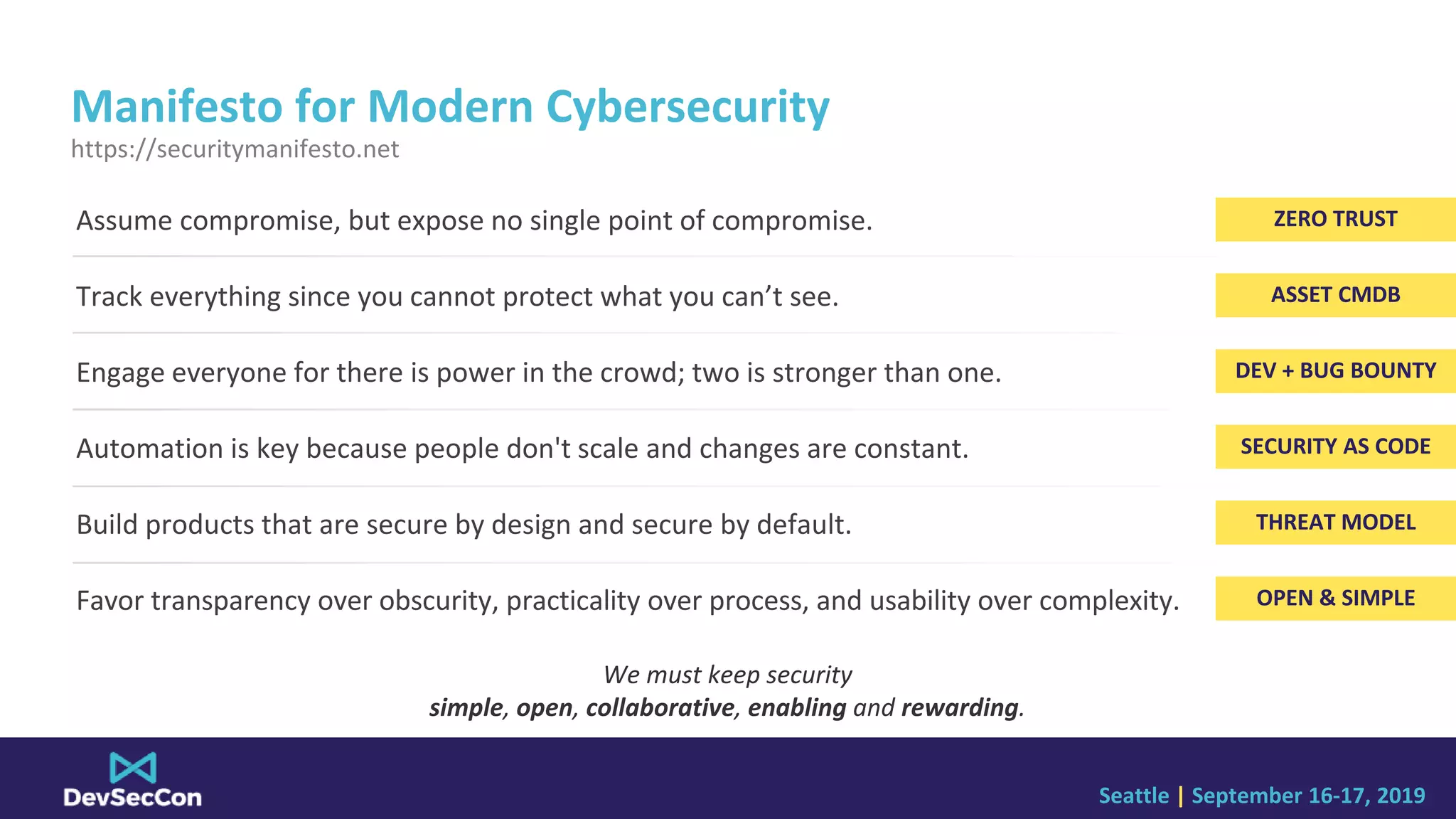 Seattle | September 16-17, 2019
Manifesto for Modern Cybersecurity
https://securitymanifesto.net
Assume compromise, but expose no single point of compromise.
Track everything since you cannot protect what you can’t see.
Engage everyone for there is power in the crowd; two is stronger than one.
Automation is key because people don't scale and changes are constant.
Build products that are secure by design and secure by default.
Favor transparency over obscurity, practicality over process, and usability over complexity.
We must keep security
simple, open, collaborative, enabling and rewarding.
ZERO TRUST
ASSET CMDB
DEV + BUG BOUNTY
SECURITY AS CODE
THREAT MODEL
OPEN & SIMPLE
 