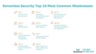 Serverless Security Top 10 Most Common Weaknesses
 