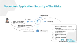 Serverless Application Security – The Risks
F
1. Event
2. Operation
3. Interaction
4. OutputHTTP/S, File, DB, Stream,
SMS, Email, Queue etc.
Malicious code deployment /
3rd party library
Compromised component
1. Use of functions cloud access
credentials
2. Access data from other executions of
the same functions
3. Steal sessions
4. Get function’s code
5. DoS
6. Call other functions
7. Etc.
 