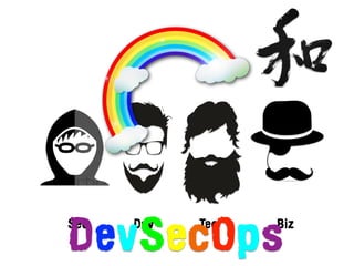Sec Dev Tec Biz
DevSecOps
 