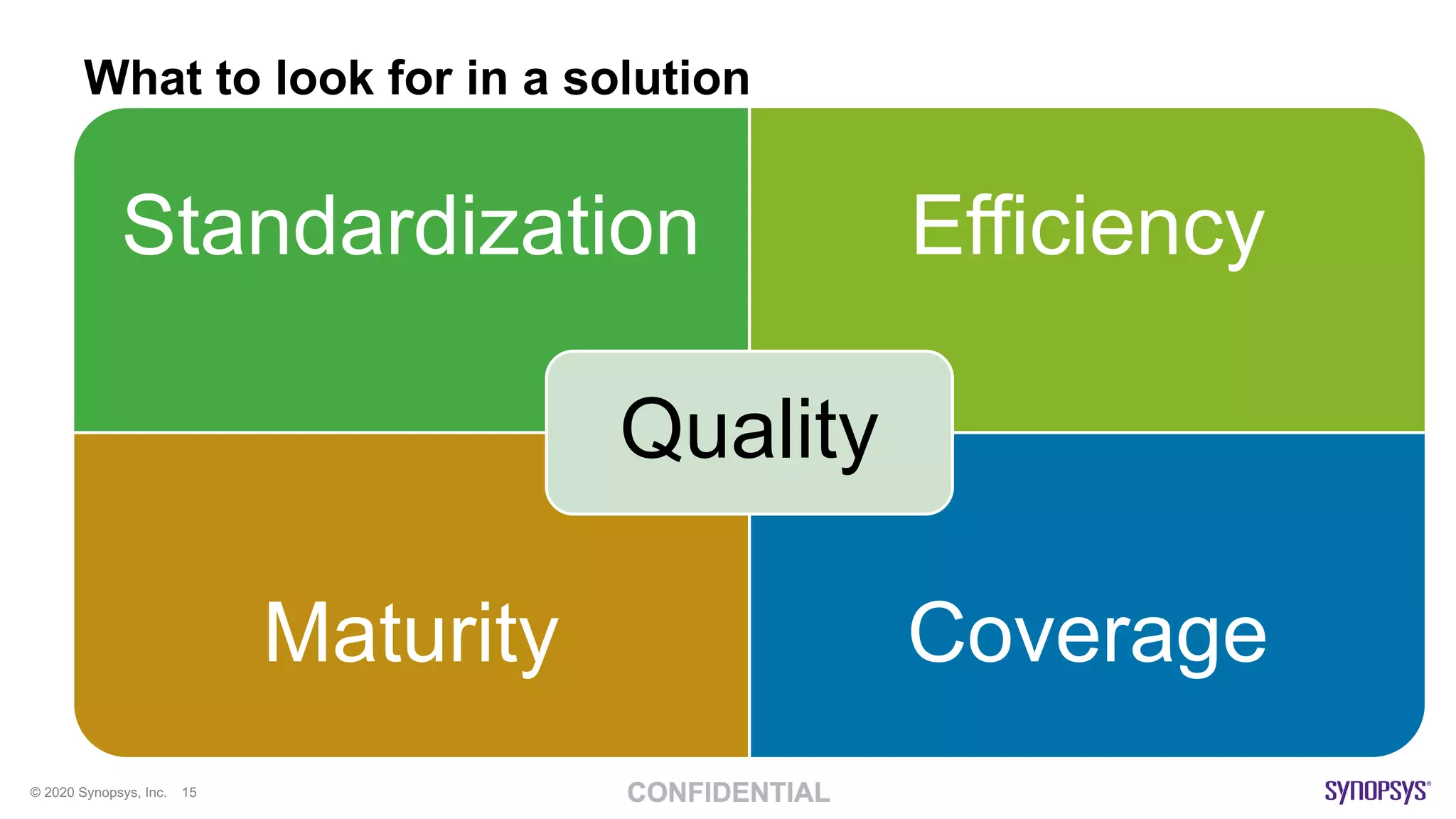 © 2020 Synopsys, Inc. 15
What to look for in a solution
Standardization Efficiency
Maturity Coverage
Quality
 