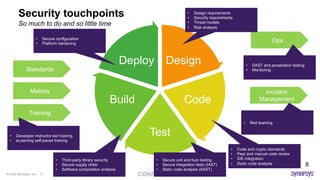© 2020 Synopsys, Inc. 8
Design
Code
Test
Build
Deploy
Security touchpoints
So much to do and so little time
8
• Code and crypto standards
• Peer and manual code review
• IDE integration
• Static code analysis
• Secure unit and fuzz testing
• Secure integration tests (IAST)
• Static code analysis (SAST)
• Third-party library security
• Secure supply chain
• Software composition analysis
Ops
• Design requirements
• Security requirements
• Threat models
• Risk analysis
• Secure configuration
• Platform hardening
Training
Metrics
Standards
Incident
Management
• Red teaming
• DAST and penetration testing
• Monitoring
• Developer instructor-led training
• eLearning self-paced training
 