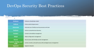 DevOps Security Best Practices
Embrace a DevSecOps model:Embrace
Enforce policy & governanceEnforce
Automate your DevOps security processes and toolsAutomate
Perform comprehensive discoveryPerform
Conduct vulnerability managementConduct
Adopt configuration managementAdopt
Secure access with DevOps secrets managementSecure
Control, monitor, and audit access with privileged access management
Control, monitor, and
audit
Segment networksSegment
 