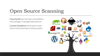 Open Source Scanning
Security Risk due to known vulnerabilities
with packages or package dependencies
License Compliance...