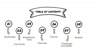 TABLE OF CONTENTS
01
02
03 08
DevSecOps
Case Study
Breakdown/
Tools
Analysis
07
Challenges
and pitfalls
06
Tutorial
05
Overview
 