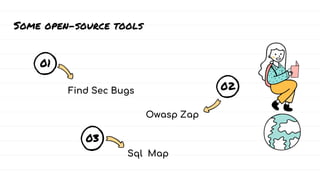 Some open-source tools
02
Find Sec Bugs
01
03
Owasp Zap
Sql Map
 