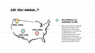 Because companies these
days are trying to shift
towards the continious
integratiuon / monitering,
collaboration and
automation and for that
purpose the Devsecop
Engineers are in very high
demand throughout the
world especially in USA
Avg PayScale of
DevSecOps in USA
DID YOU KNOW...?
$119k-$160k
$115k-$171k
$90k-$100k
 