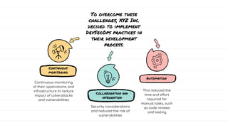 To overcome these
challenges, XYZ Inc.
decided to implement
DevSecOps practices in
their development
process.
Continuous monitoring
of their applications and
infrastructure to reduce
impact of cyberattacks
and vulnerabilities
Continuous
monitoring
Security considerations
and reduced the risk of
vulnerabilities
Collaboration and
integration
This reduced the
time and effort
required for
manual tasks, such
as code reviews
and testing
Automation
 