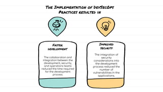 The collaboration and
integration between the
development, security,
and operations teams
reduced the time required
for the development
process.
The integration of
security
considerations into
the development
process reduced the
number of
vulnerabilities in the
applications.
Faster
development
Improved
security
The Implementation of DevSecOps
Practices resulted in
 