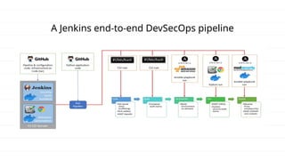 A Jenkins end-to-end DevSecOps pipeline
 