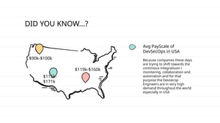 Because companies these days
are trying to shift towards the
continious integratiuon /
monitering, collaboration and
automation and for that
purpose the Devsecop
Engineers are in very high
demand throughout the world
especially in USA
Avg PayScale of
DevSecOps in USA
DID YOU KNOW...?
$119k-$160k
$115k-
$171k
$90k-$100k
 
