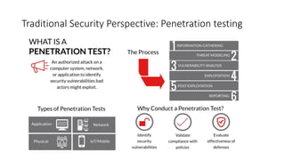 Traditional Security Perspective: Penetration testing
A pentest or ethical hacking, is an authorized
simulated cyberattack on a computer system,
performed to evaluate the security of the system;
The test is performed to identify weaknesses (or
vulnerabilities), including the potential for
unauthorized parties to gain access to the system's
features and data
Carrying out an ethical hack involves duplicating
strategies and actions of malicious attackers.
Ethical hacking = Penetration testing
 