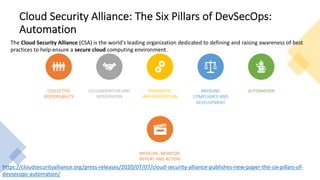 Cloud Security Alliance: The Six Pillars of DevSecOps:
Automation
COLLECTIVE
RESPONSIBILITY
COLLABORATION AND
INTEGRATION
PRAGMATIC
IMPLEMENTATION
BRIDGING
COMPLIANCE AND
DEVELOPMENT
AUTOMATION
MEASURE, MONITOR,
REPORT AND ACTION
https://cloudsecurityalliance.org/press-releases/2020/07/07/cloud-security-alliance-publishes-new-paper-the-six-pillars-of-
devsecops-automation/
The Cloud Security Alliance (CSA) is the world's leading organization dedicated to defining and raising awareness of best
practices to help ensure a secure cloud computing environment.
 