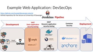 Example Web Application: DevSecOps
SAST
Static application
security testing
DAST
Dynamic application
security testing
Container
Security
Deployment
Development
Push
Pipeline
https://github.com/ocatak/devsecops-tutorial
GitHub repository for the lecture at University of Stavanger
 