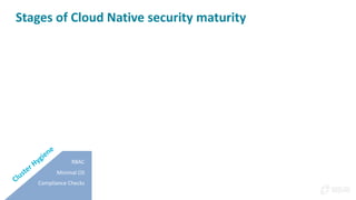 Stages of Cloud Native security maturity
Image acceptance
Run with least privileges
Network controls
Container immutability
Application context authorization
Immediate incident response
Cluster Hygiene
RBAC
Minimal OS
Compliance Checks
 