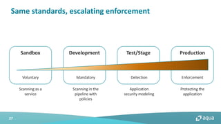 27
Same standards, escalating enforcement
Sandbox Development Test/Stage Production
Voluntary Mandatory Detection Enforcement
Scanning as a
service
Scanning in the
pipeline with
policies
Application
security modeling
Protecting the
application
 