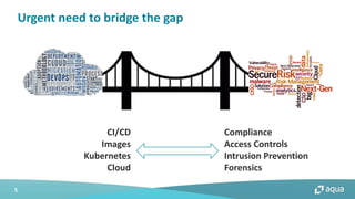 5
Urgent need to bridge the gap
CI/CD
Images
Kubernetes
Cloud
Compliance
Access Controls
Intrusion Prevention
Forensics
 