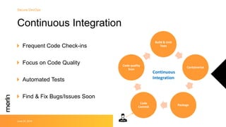 Build & Unit
Tests
Containerize
Package
Code
Commit
Code quality
Scan
Continuous Integration
Frequent Code Check-ins
Focus on Code Quality
Automated Tests
Find & Fix Bugs/Issues Soon
Continuous
Integration
Secure DevOps
June 30, 2019
 