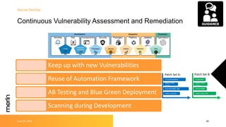 Continuous Vulnerability Assessment and Remediation
June 30, 2019 20
Secure DevOps
Keep up with new Vulnerabilities
Reuse ...
