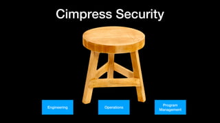 Cimpress Security
Engineering Operations
Program
Management
 
