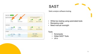 SAST
20
Static analysis software testing
• White box testing using automated tools
• Reviewing code
• Need manual oversight
Tools:
• Sonarqube
• Gitlab SAST Tools
• Jit.io
 