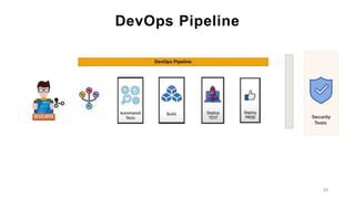 DevOps Pipeline
29
 